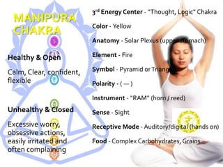 MANIPURA CHAKRA 3rd Energy Center - “Thought, Logic” ChakraColor - YellowAnatomy - Solar Plexus (upper stomach)Element - FireSymbol - Pyramid or Triangle Polarity - ( — )Instrument - “RAM” (horn / reed) Sense - Sight Receptive Mode - Auditory/digital (hands on)Food - Complex Carbohydrates, GrainsHealthy & OpenCalm, Clear, confident, flexibleUnhealthy & ClosedExcessive worry, obsessive actions,  easily irritated and often complaining