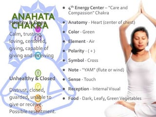 ANAHATA CHAKRA4th Energy Center – “Care and Compassion” ChakraAnatomy - Heart (center of chest)Color - GreenElement - Air Polarity - ( + )Symbol - CrossNote - “YAM” (flute or wind)Sense - TouchReception - Internal VisualFood - Dark, Leafy, Green Vegetables Healthy & OpenCalm, trusting, loving, centered, giving, capable of giving and receivingUnhealthy & ClosedDistrust, closed, guarded, unable to give or receive. Possible resentment.