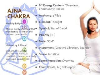 AJNACHAKRA6th Energy Center – “Overview, Community” ChakraAnatomy: 3rd EyeElement: ThoughtSymbol: Star of DavidPolarity ( + )Note: “OM”Instrument:  Creative Vibration, Spanda*Sense: IntuitionSense Reception: OverviewFood: Breath, Air, Chlorophyll Healthy & OpenMental clarity and insightful. Manifesting intention and desires comes easilyUnhealthy & ClosedDisharmony. Mental fluctuations. Difficult meditating. Muted intuitively. Lacking in Compassion