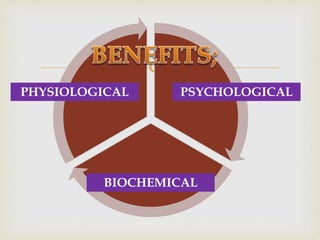 
PHYSIOLOGICAL PSYCHOLOGICAL
BIOCHEMICAL
 