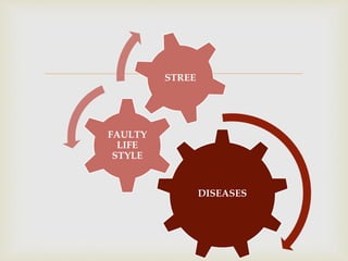 
DISEASES
FAULTY
LIFE
STYLE
STREE
 