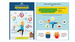 Yogaretreats