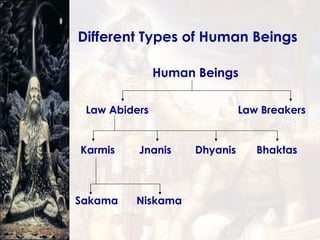 Different Types of Human Beings Human Beings Law Abiders Law Breakers Karmis Jnanis Dhyanis Bhaktas Sakama Niskama 