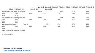 Month 1 Month 2 Month 3 Month 4 Month 5 Month 6 Month 7 Month 8
Month 9 Month 10 Month 11 Month 12
To the right you need to type in Year 1 102 110 114
120 140 150 170 174 180 190
198 212
the number of Training Sessions Year 2 220 224 230
238 242 244 248 250 256 258
262 264
you expect to have Year 3 270 274 278 280
282 290 292 298 300 310 316
318
each month for the first 3 years
3: Consumables
For more info. & reviews:
Yoga Studio Business Plan Template
 