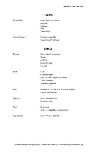 * Notes for Yoga Therapy –Compiled and Edited by Dr Ananda Balayogi Bhavanani * 
13 
MUDRAS 
Maha Mudra Poisons are neutralized 
Leprosy 
Prolapse 
Colic 
Indigestion 
Viparita Karani Increases appetite 
Retains youth fullness 
KRIYAS 
Dhouti Cures Kaphic disorders 
Cough 
Asthma 
Spleenomegaly 
Leprosy 
Basti Colic 
Spleenomegaly 
Vata, Pita and Kaphic disorders 
Tones the body 
Increases appetite 
Neti Disease of Cervical and Scapular regions 
Cleans head region 
Trataka Cures eye disorders 
Removes sloth 
Nauli Dyspepsia 
Improves appetite and digestion 
Kapalabhati Cures Phlegm disorders 
 