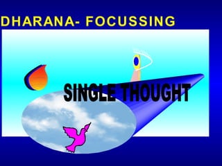 DHARANA- FOCUSSING SINGLE THOUGHT 