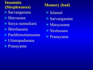 Insomnia (Sleeplessness) <ul><li>Sarvangasana </li></ul><ul><li>Shavasana </li></ul><ul><li>Surya namaskara </li></ul><ul>...