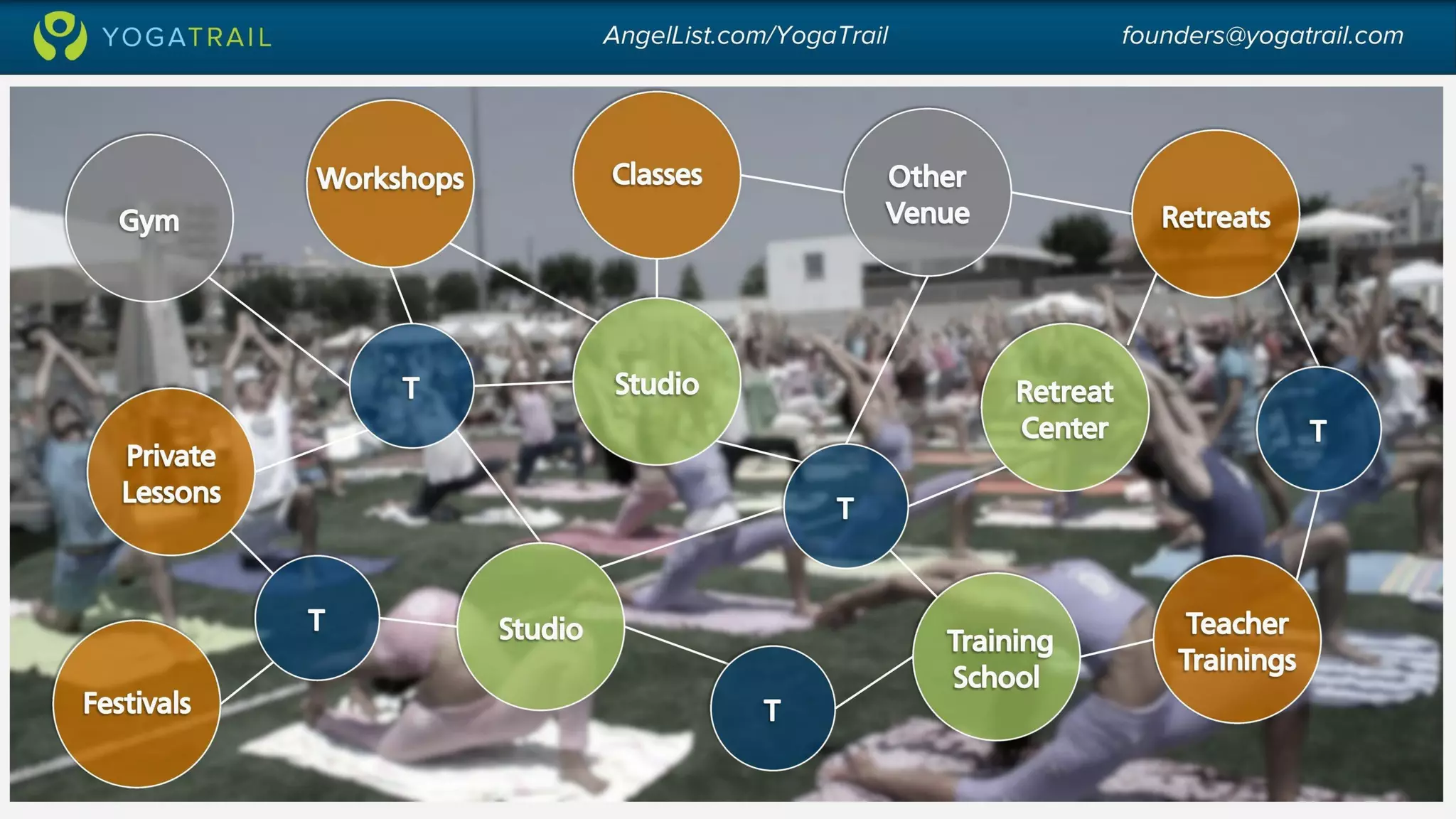 Yogatrail Pitch Deck | PDF