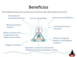 10
Beneficios
Esta antigua práctica tiene numerosos beneficios, entre ellos podemos destacar:
Aumenta el metabolismo
Oxigena el cerebro
Genera tranquilidad
Incrementa la masa
muscular
Mejora la postura
corporal
Reduce el ritmo de la
respiración lo que
implica menos estrés
Reduce el riesgo de
padecer enfermedades
cardíacas
Incrementa la
capacidad pulmonar
Aprender a encarar las situaciones
cotidianas de manera positiva y serena.
 