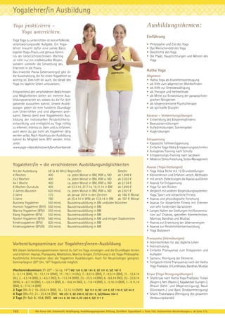 Yogalehrer/in Ausbildung
Ausbildungsthemen:

Yoga praktizieren –
Yoga unterrichten.

Einführung
Yoga Yoga zu unterrichten ist eine erfüllende,
verantwortungsvolle Aufgabe. Ein Yogalehrer braucht dafür eine solide Basis
eigener Yoga-Praxis und genaue Kenntnis der Unterrichtstechniken. Wichtig
ist nicht nur ein intellektuelles Wissen,
sondern vielmehr die Umsetzung des
Erlernten in die Praxis.
Das erweckte Prana (Lebensenergie) gibt dir
die Ausstrahlung, die für einen Yogalehrer so
wichtig ist. Dies hilft dir auch, die Ideale des
Yoga ins tägliche Leben umzusetzen.
Entsprechend den verschiedenen Bedürfnissen
und Möglichkeiten bieten wir mehrere Ausbildungsvarianten an, sodass du die für dich
passende aussuchen kannst. Unsere Ausbildungen geben dir eine fundierte Grundlage
zum Unterrichten und sind allgemein anerkannt. Ebenso dient eine Yogalehrer/in Ausbildung der individuellen Persönlichkeitsentwicklung, und ermöglicht es, Yoga richtig
zu erlernen, intensiv zu üben und zu erfahren,
auch wenn du gar nicht als Yogalehrer tätig
werden willst. Nach Abschluss der Ausbildung
kannst du Mitglied beim BYV werden. Infos
unter:
www.yoga-vidya.de/netzwerk/berufsverbaende

Yogalehrer/in – die verschiedenen Ausbildungsmöglichkeiten
Art der Ausbildung
4 Wochen
2×2 Wochen
4×1 Woche
8 Wochen Gurukula
2-Jahres-Baustein
2 Jahre
3 Jahre
Business Yogalehrer
Hormon Yogalehrer (BYV)
Mantra Yogalehrer (BYV)
Klang Yogalehrer (BYV)
Rücken Yogalehrer (BYV)
Kinderyogalehrer (BYV)
Kinderyogalehrer (BYVG)

UE (à 45 Min.)
400
400
400
400
620 mind.
723
780
550 mind.
550 mind.
550 mind.
550 mind.
560 mind.
620 mind.
250 mind.

Beginn/Ort
Gebühr
ca. jeden Monat in BM, WW o. NO
ab 1.849 €
ca. jeden Monat in BM, WW o. NO
ab 2.022 €
ca. jeden Monat in BM, WW o. NO
ab 2.134 €
ab 23.3.14, 27.7.14, 16.11.14 in BM
ab 1.849 €
ca. jeden Monat in BM, WW o. NO
ab 2.921 €
ab Januar 2014 in den Zentren
ab 166 € Monat
ab 25.4.14 in WW, ab 12.9.14 in BM ab 107 € Monat
Bausteinausbildung in BM und/oder München
Bausteinausbildung in BM
Bausteinausbildung in BM
Bausteinausbildung in BM
Bausteinausbildung in BM und einigen Stadtcentren
Bausteinausbildung in BM
Bausteinausbildung in BM

Vorbereitungsseminare zur Yogalehrer/innen-Ausbildung
Mit diesen Vorbereitungsseminaren kannst du tief ins Yoga einsteigen und die Grundlagen lernen
und erfahren: Asanas, Pranayama, Meditation, Mantra-Singen, Einführung in die Yoga-Philosophie.
Ausführliche Information über die Yogalehrer Ausbildungen. Auch für Neueinsteiger geeignet.
Seminarbeginn 2000 Uhr, 1630 Yogastunde möglich.
Wochenendseminare (Fr 2000 – So ca. 1400) MZ 130 €; DZ 161 €; EZ 191 €; S/Z 107 €
3. - 5.1.14 (BM), 10. - 12.1.14 (WW), 17. - 19.1.14 (AL), 7. - 9.2.14 (BM), 7. - 9.3.14 (BM), 11. - 13.4.14
(AL), 2. - 4.5.14 (BM), 2. - 4.5.1 (NO), 9. - 11.5.14 (WW), 23. - 25.5.14 (BM), 6. - 8.6.14 (NO), 20. - 22.6.14
(WW), 4. - 6.7.14 (BM), 1. - 3.8.14 (BM), 8. - 10.8.14 (NO), 5. - 7.9.14 (BM), 3. - 5.10.14 (BM), 7. - 9.11.14
(BM), 5. - 7.12.14 (BM)
2 Tage (Mi–Fr ): 18.-20.6.14 (BM), 10. - 12.12.14 (WW) MZ 117 €; DZ 147 €; EZ 178 €; S/Z 94 €
4 Tage (Mo–Fr): 21. - 25.4.14 (BM) MZ 231 €, DZ 290 €, EZ 351 €, S/Z/Womo 184 €
2 Tage (Fr-So): 8.-10.8. (NO) MZ 143 €, DZ 180 €, EZ 220 €, S/Z 117 €

162

•
•
•
•

Philosophie und Ziel des Yoga
Das Menschenbild des Yoga
Geschichte des Yoga
Die Pfade, Hauptrichtungen und Meister des
Yoga

Hatha Yoga
Allgemein
• Hatha Yoga als Krankheitsvorbeugung
• als Hilfe zum allgemeinen Wohlbefinden
• als Hilfe zur Stressbewältigung
• als Therapie und Heilmethode
• als Mittel zur Entwicklung der parapsychologischen Fähigkeiten
• als körperorientierte Psychotherapie
• als spirituelle Disziplin
Karanas – Vorbereitungsübungen
• Entwicklung des Körperempfindens
• Bewusstseinsübungen
• Aufwärmübungen, Sonnengebet
• Augenübungen
Entspannung
• Klassische Tiefenentspannung
• Einfache Yoga-Nidra Entspannungstechniken
• Autogenes Training nach Schultz
• Entspannungs-Training nach Jacobson
• Moderne Stress-Forschung, Stress-Management
Asanas (Yoga-Stellungen)
• Yoga Vidya Reihe mit 12 Grundstellungen
• Kennenlernen und Erfahren versch. Methoden
• mit versch. Zielsetzungen die Asanas ausführen
• Asanas für Entspannung
• Yoga für den Rücken
• Vergleich mit anderen Körperübungssystemen:
Yoga, Sport und körperliche Fitness
• Asanas und physiologische Forschung
• Asanas für körperliche Fitness mit Erlernen
von sehr fordernden Variationen
• Langes Halten der Stellungen mit Konzentration auf Chakras, speziellen Atemtechniken,
Mantras, Bandhas und Mudras
• Asanas zur Erweckung der Lebensenergien
• Asanas zur Persönlichkeitsentwicklung
• Yoga Bodywork
Pranayama (Atemübungen)
• Atemtechniken für das tägliche Leben
• Atemschulung
• Einfache Pranayamas zum Entspannen und
Aufladen
• Samanu: Reinigung der Elemente
• Fortgeschrittene Pranayamas nach der Hatha
Yoga Pradipika: 8 Kumbhakas, Bandhas, Mudras
Kriyas (Yoga Reinigungsübungen)
• Shatkriyas nach Hatha Yoga Pradipika: Tratak
(Augen-), Neti (Nasen-), Kapalabhati (Lungen-),
Dhauti (Kehl- und Magenreinigung), Nauli
(Dünndarm-) und Basti (Enddarmreinigung)
• Shank Prakshalana (Reinigung des gesamten
Verdauungskanals)

Alle Kurse inkl. Unterkunft, Verpflegung, Ausbildungsprogramm, Prüfung, Zertifikat. Tagesablauf: s. Seite 165; Seminarleiter-Beschreibungen s. ab Seite 175.

 