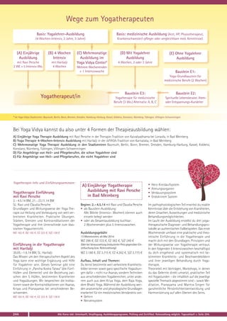 Yoga Vidya Katalog 2014