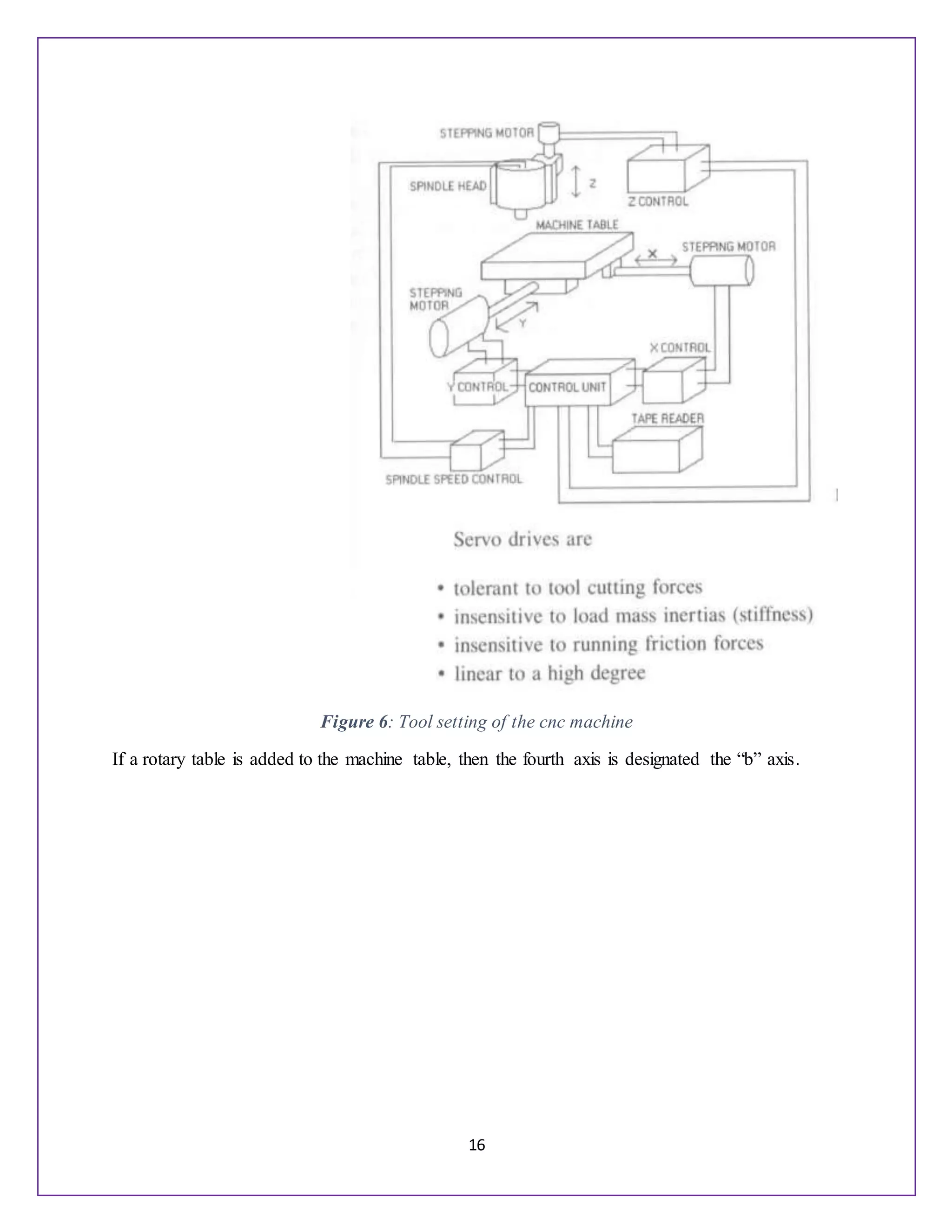 16
Figure 6: Tool setting of the cnc machine
If a rotary table is added to the machine table, then the fourth axis is designated the “b” axis.
 