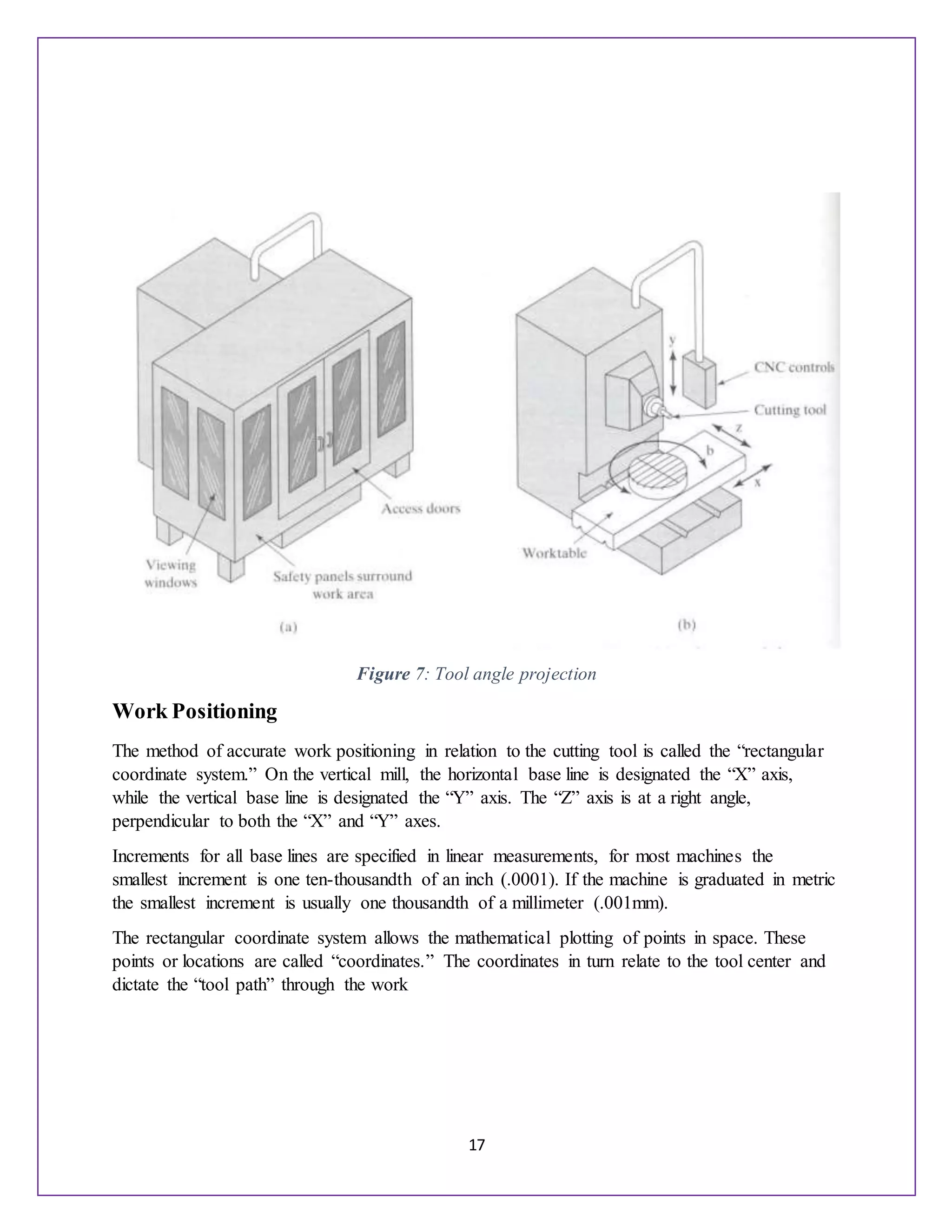 17
Figure 7: Tool angle projection
Work Positioning
The method of accurate work positioning in relation to the cutting tool is called the “rectangular
coordinate system.” On the vertical mill, the horizontal base line is designated the “X” axis,
while the vertical base line is designated the “Y” axis. The “Z” axis is at a right angle,
perpendicular to both the “X” and “Y” axes.
Increments for all base lines are specified in linear measurements, for most machines the
smallest increment is one ten-thousandth of an inch (.0001). If the machine is graduated in metric
the smallest increment is usually one thousandth of a millimeter (.001mm).
The rectangular coordinate system allows the mathematical plotting of points in space. These
points or locations are called “coordinates.” The coordinates in turn relate to the tool center and
dictate the “tool path” through the work
 
