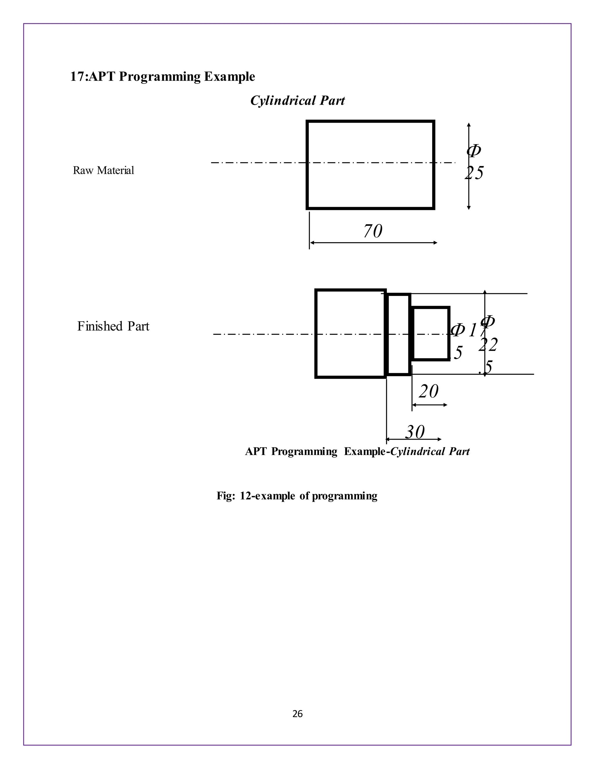 26
17:APT Programming Example
Cylindrical Part
APT Programming Example-Cylindrical Part
Fig: 12-example of programming
20
Raw Material
Finished Part
70
30
17
.5

22
.5

25
 