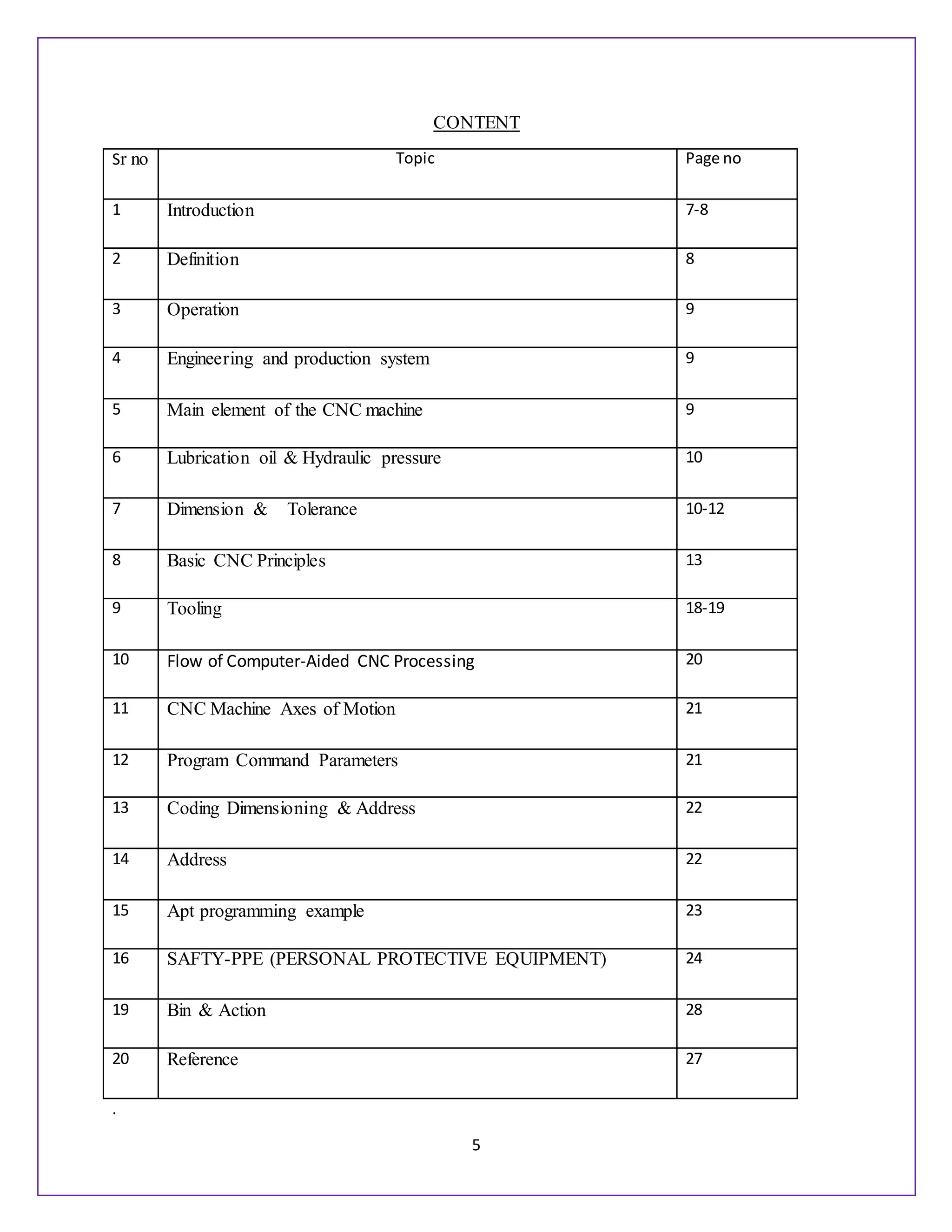 5
CONTENT
Sr no Topic Page no
1 Introduction 7-8
2 Definition 8
3 Operation 9
4 Engineering and production system 9
5 Main element of the CNC machine 9
6 Lubrication oil & Hydraulic pressure 10
7 Dimension & Tolerance 10-12
8 Basic CNC Principles 13
9 Tooling 18-19
10 Flow of Computer-Aided CNC Processing 20
11 CNC Machine Axes of Motion 21
12 Program Command Parameters 21
13 Coding Dimensioning & Address 22
14 Address 22
15 Apt programming example 23
16 SAFTY-PPE (PERSONAL PROTECTIVE EQUIPMENT) 24
19 Bin & Action 28
20 Reference 27
.
 