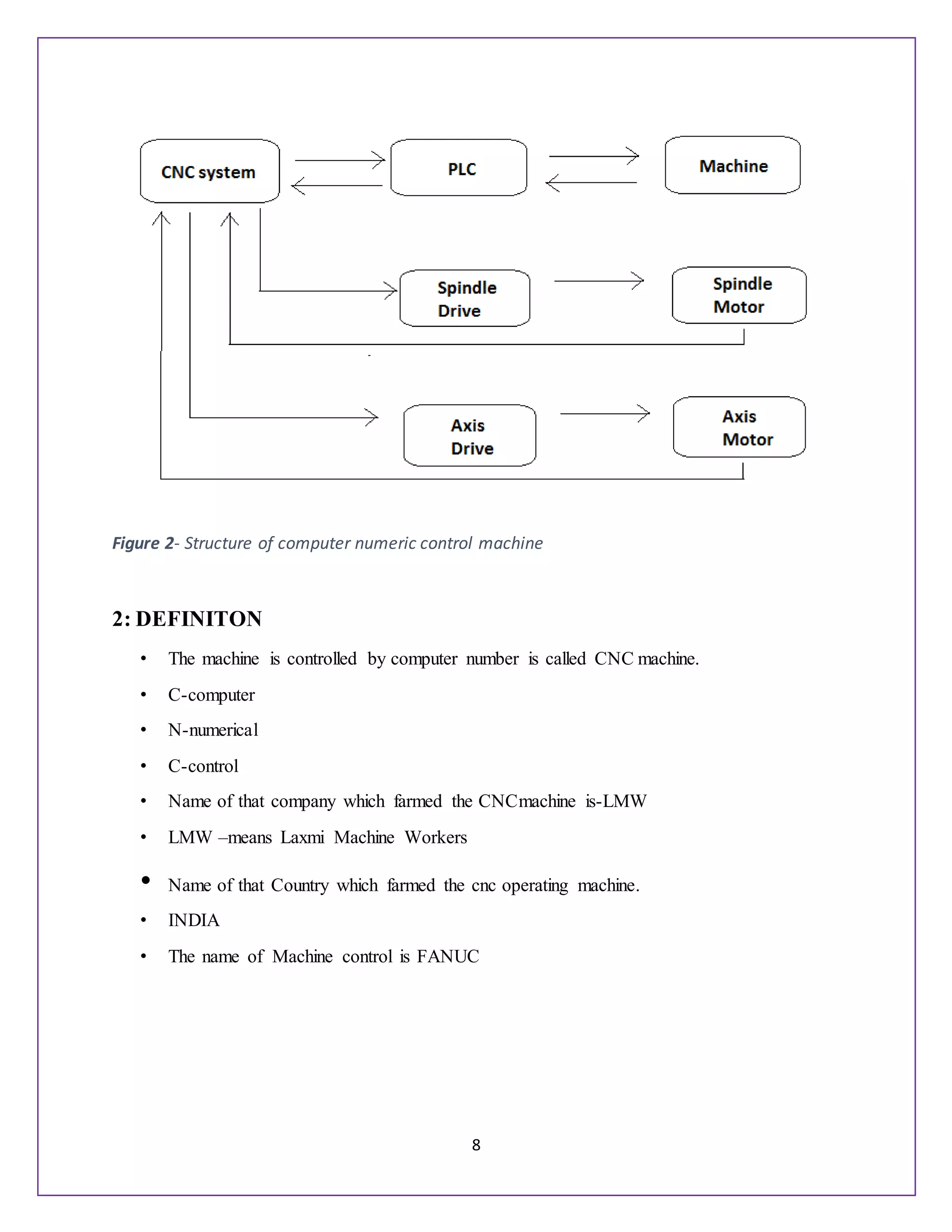 8
Figure 2- Structure of computer numeric control machine
2: DEFINITON
• The machine is controlled by computer number is called CNC machine.
• C-computer
• N-numerical
• C-control
• Name of that company which farmed the CNCmachine is-LMW
• LMW –means Laxmi Machine Workers
• Name of that Country which farmed the cnc operating machine.
• INDIA
• The name of Machine control is FANUC
 