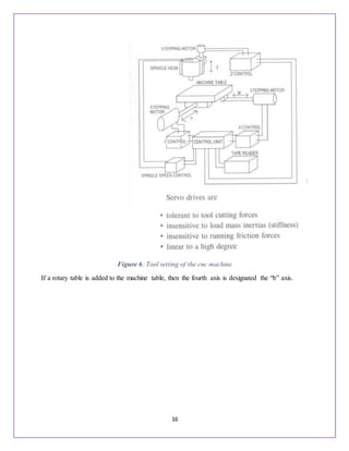16
Figure 6: Tool setting of the cnc machine
If a rotary table is added to the machine table, then the fourth axis is designated the “b” axis.
 