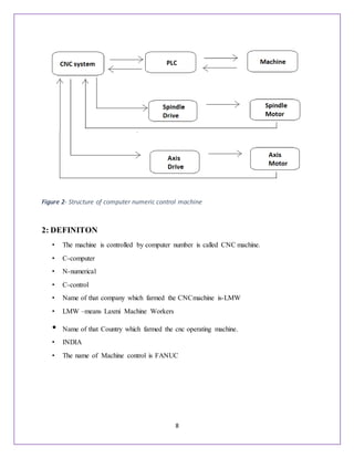 8
Figure 2- Structure of computer numeric control machine
2: DEFINITON
• The machine is controlled by computer number is called CNC machine.
• C-computer
• N-numerical
• C-control
• Name of that company which farmed the CNCmachine is-LMW
• LMW –means Laxmi Machine Workers
• Name of that Country which farmed the cnc operating machine.
• INDIA
• The name of Machine control is FANUC
 
