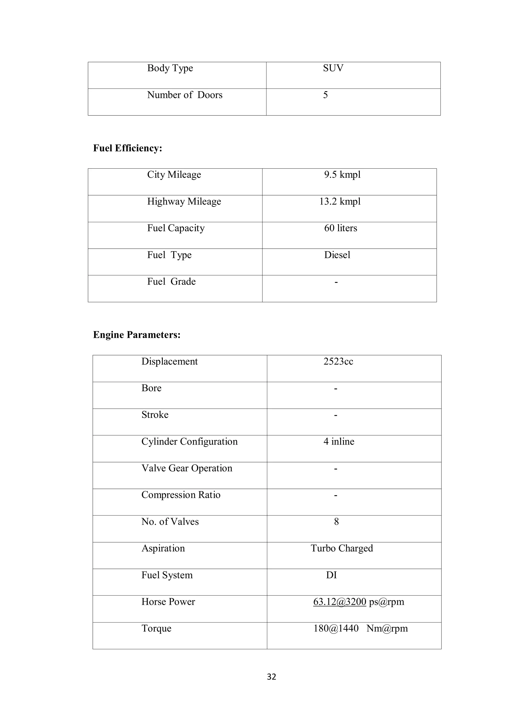 32
Body Type SUV
Number of Doors 5
Fuel Efficiency:
City Mileage 9.5 kmpl
Highway Mileage 13.2 kmpl
Fuel Capacity 60 liters
Fuel Type Diesel
Fuel Grade -
Engine Parameters:
Displacement 2523cc
Bore -
Stroke -
Cylinder Configuration 4 inline
Valve Gear Operation -
Compression Ratio -
No. of Valves 8
Aspiration Turbo Charged
Fuel System DI
Horse Power 63.12@3200 ps@rpm
Torque 180@1440 Nm@rpm
 