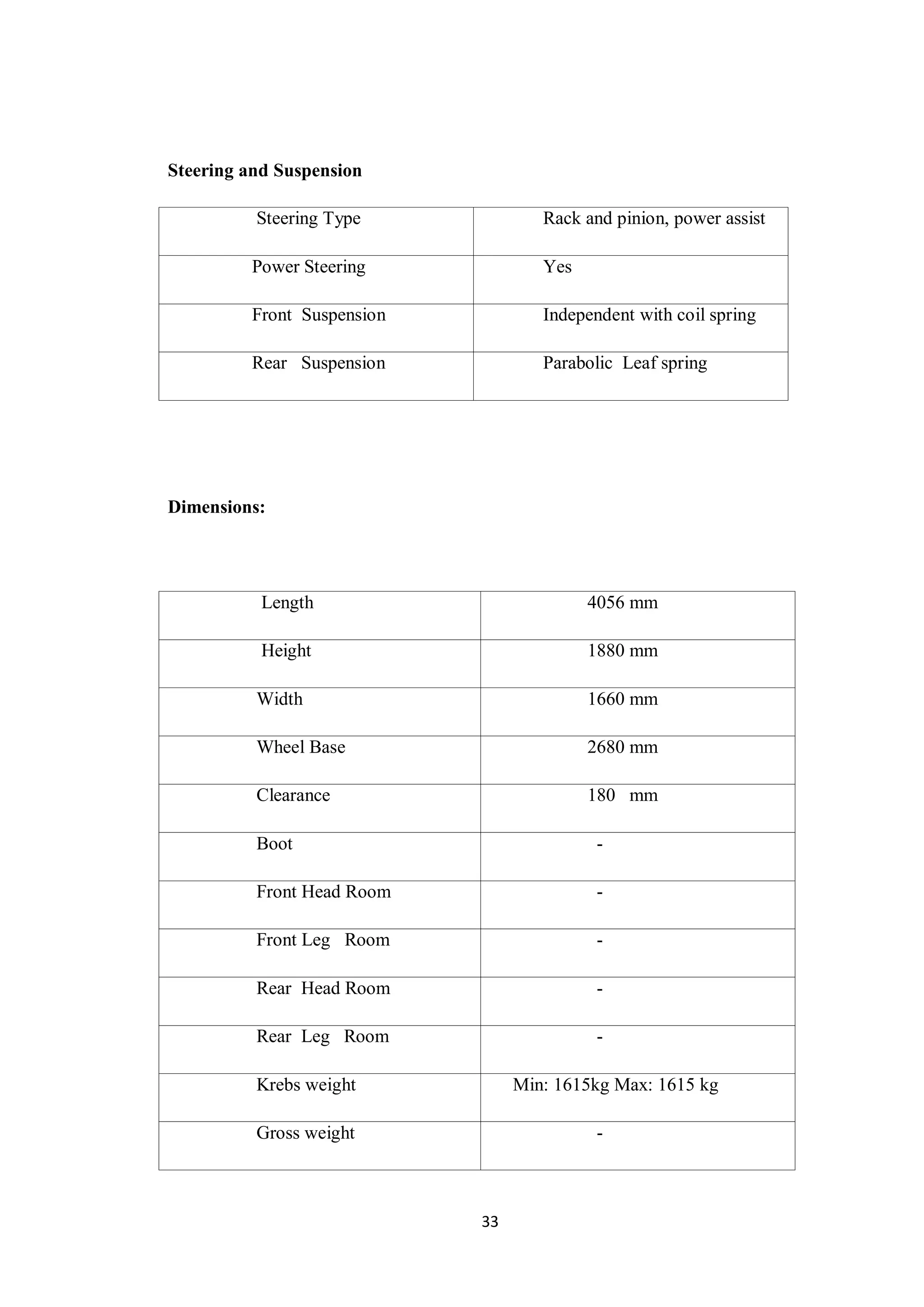 33
Steering and Suspension
Steering Type Rack and pinion, power assist
Power Steering Yes
Front Suspension Independent with coil spring
Rear Suspension Parabolic Leaf spring
Dimensions:
Length 4056 mm
Height 1880 mm
Width 1660 mm
Wheel Base 2680 mm
Clearance 180 mm
Boot -
Front Head Room -
Front Leg Room -
Rear Head Room -
Rear Leg Room -
Krebs weight Min: 1615kg Max: 1615 kg
Gross weight -
 