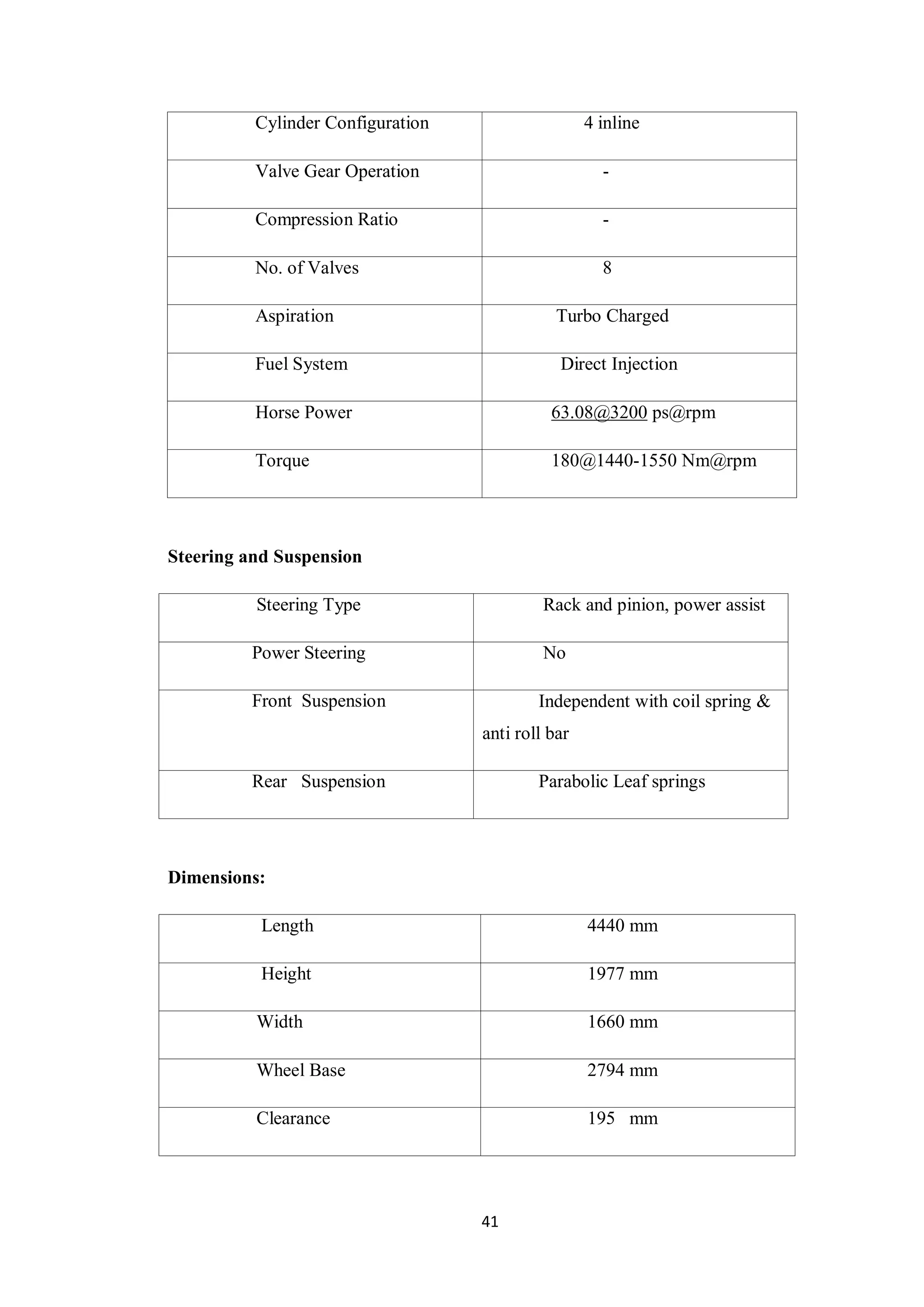 41
Cylinder Configuration 4 inline
Valve Gear Operation -
Compression Ratio -
No. of Valves 8
Aspiration Turbo Charged
Fuel System Direct Injection
Horse Power 63.08@3200 ps@rpm
Torque 180@1440-1550 Nm@rpm
Steering and Suspension
Steering Type Rack and pinion, power assist
Power Steering No
Front Suspension Independent with coil spring &
anti roll bar
Rear Suspension Parabolic Leaf springs
Dimensions:
Length 4440 mm
Height 1977 mm
Width 1660 mm
Wheel Base 2794 mm
Clearance 195 mm
 