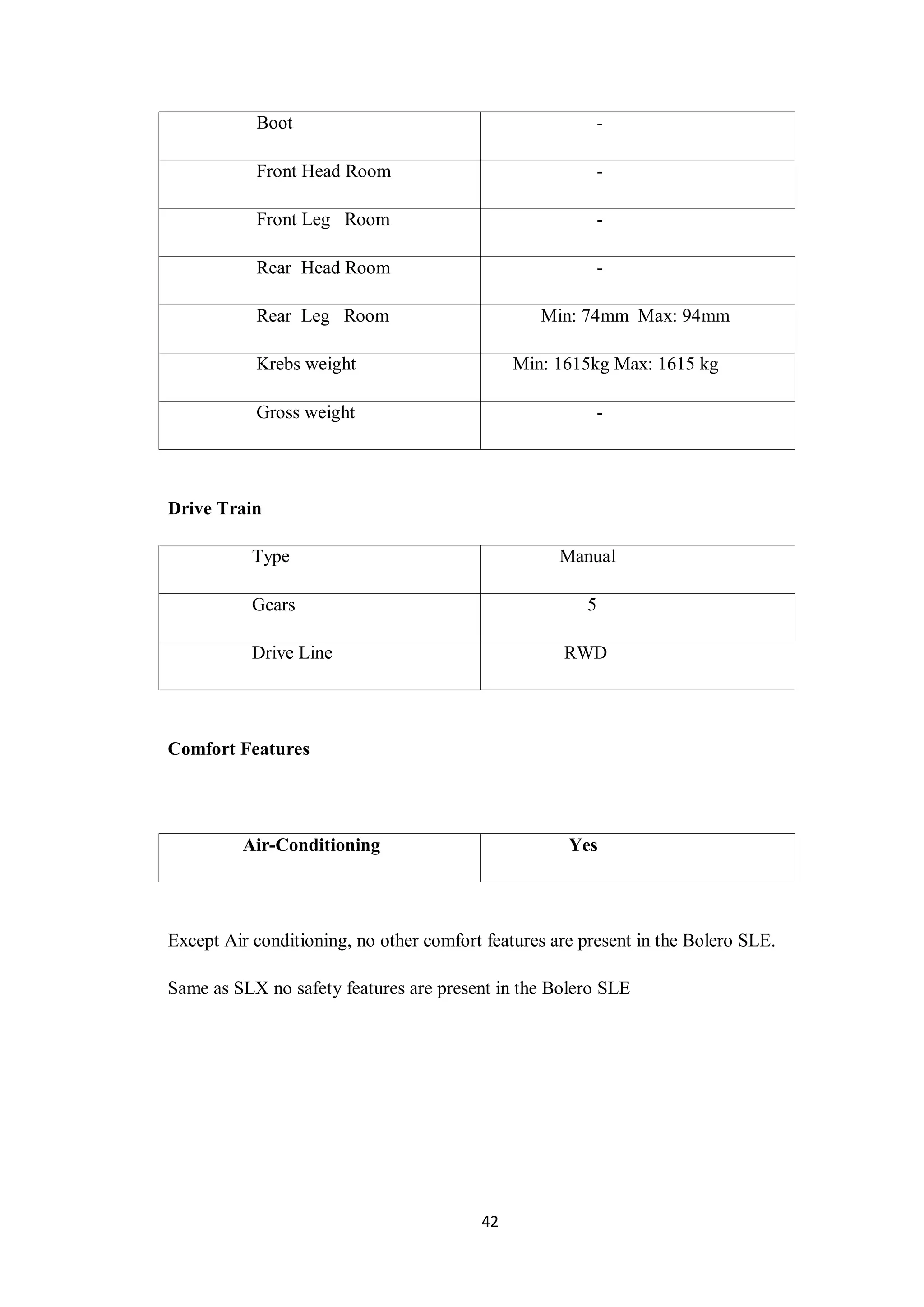 42
Boot -
Front Head Room -
Front Leg Room -
Rear Head Room -
Rear Leg Room Min: 74mm Max: 94mm
Krebs weight Min: 1615kg Max: 1615 kg
Gross weight -
Drive Train
Type Manual
Gears 5
Drive Line RWD
Comfort Features
Air-Conditioning Yes
Except Air conditioning, no other comfort features are present in the Bolero SLE.
Same as SLX no safety features are present in the Bolero SLE
 