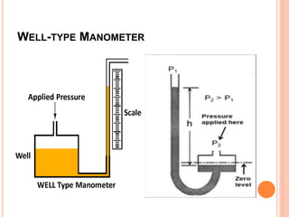 "INSTRUMENTS AND ITS MEASUREMENT" | PPTX