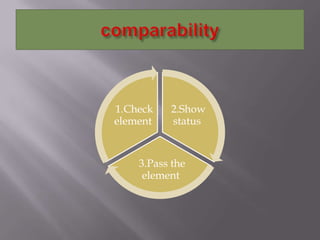 1.Check   2.Show
element   status


    3.Pass the
     element
 