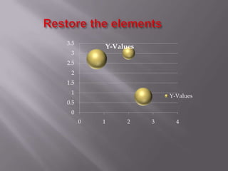 3.5
          Y-Values
 3
2.5
 2
1.5
 1
                         Y-Values
0.5
 0
      0   1     2    3     4
 