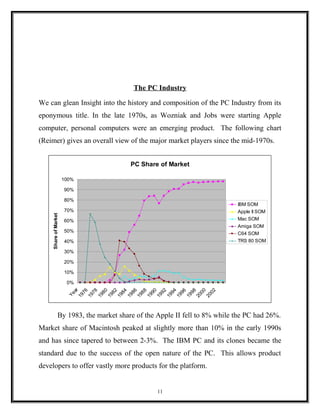 The PC Industry
We can glean Insight into the history and composition of the PC Industry from its
eponymous title. In the late 1970s, as Wozniak and Jobs were starting Apple
computer, personal computers were an emerging product. The following chart
(Reimer) gives an overall view of the major market players since the mid-1970s.
PC Share of Market
0%
10%
20%
30%
40%
50%
60%
70%
80%
90%
100%
Year
1976
1978
1980
1982
1984
1986
1988
1990
1992
1994
1996
1998
2000
2002
ShareofMarket
IBM SOM
Apple II SOM
Mac SOM
Amiga SOM
C64 SOM
TRS 80 SOM
By 1983, the market share of the Apple II fell to 8% while the PC had 26%.
Market share of Macintosh peaked at slightly more than 10% in the early 1990s
and has since tapered to between 2-3%. The IBM PC and its clones became the
standard due to the success of the open nature of the PC. This allows product
developers to offer vastly more products for the platform.
11
 