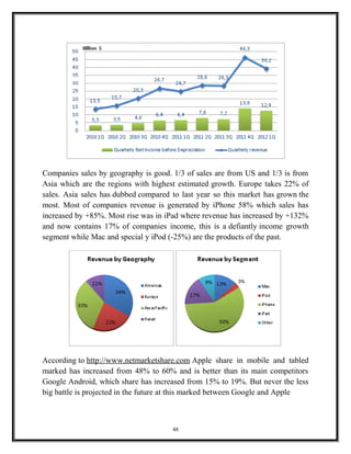 Companies sales by geography is good. 1/3 of sales are from US and 1/3 is from
Asia which are the regions with highest estimated growth. Europe takes 22% of
sales. Asia sales has dubbed compared to last year so this market has grown the
most. Most of companies revenue is generated by iPhone 58% which sales has
increased by +85%. Most rise was in iPad where revenue has increased by +132%
and now contains 17% of companies income, this is a defiantly income growth
segment while Mac and special y iPod (-25%) are the products of the past.
According to http://www.netmarketshare.com Apple share in mobile and tabled
marked has increased from 48% to 60% and is better than its main competitors
Google Android, which share has increased from 15% to 19%. But never the less
big battle is projected in the future at this marked between Google and Apple
48
 