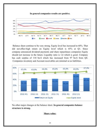 In general companies results are positive.
Balance sheet continue to be very strong. Equity level has increased to 68%. That
did not effect high return on Equity level which is 45% at Q1. Since
company announced dividend payments and share repurchases companies Equity
should not increase in the future. Liquidity ratio is 1,6 which is good. Company
has cash surplus of 110 bn.$ which has increased from 97 bn.$ from Q4.
Companies inventory and Account receivables are minimal so as liabilities.
No other major changes at the balance sheet. In general companies balance
structure is strong.
Share value:
49
 
