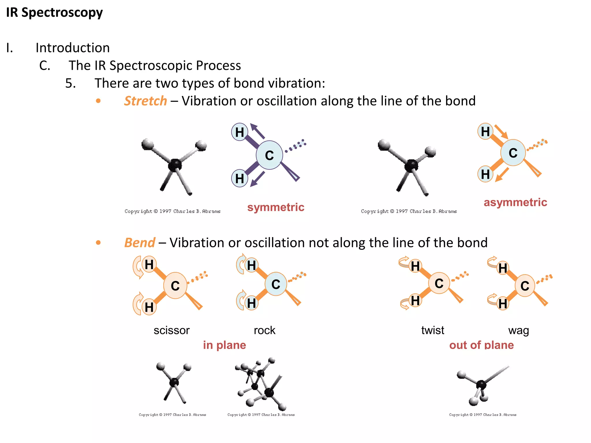 ir spectroscopy | PPTX