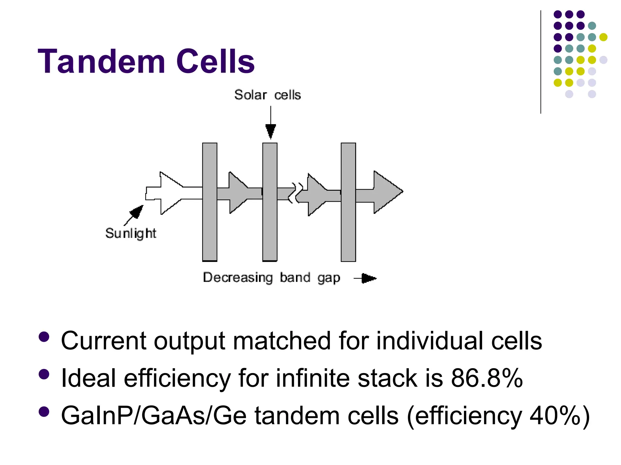 Tandem Cells
 Current output matched for individual cells
 Ideal efficiency for infinite stack is 86.8%
 GaInP/GaAs/Ge tandem cells (efficiency 40%)
 