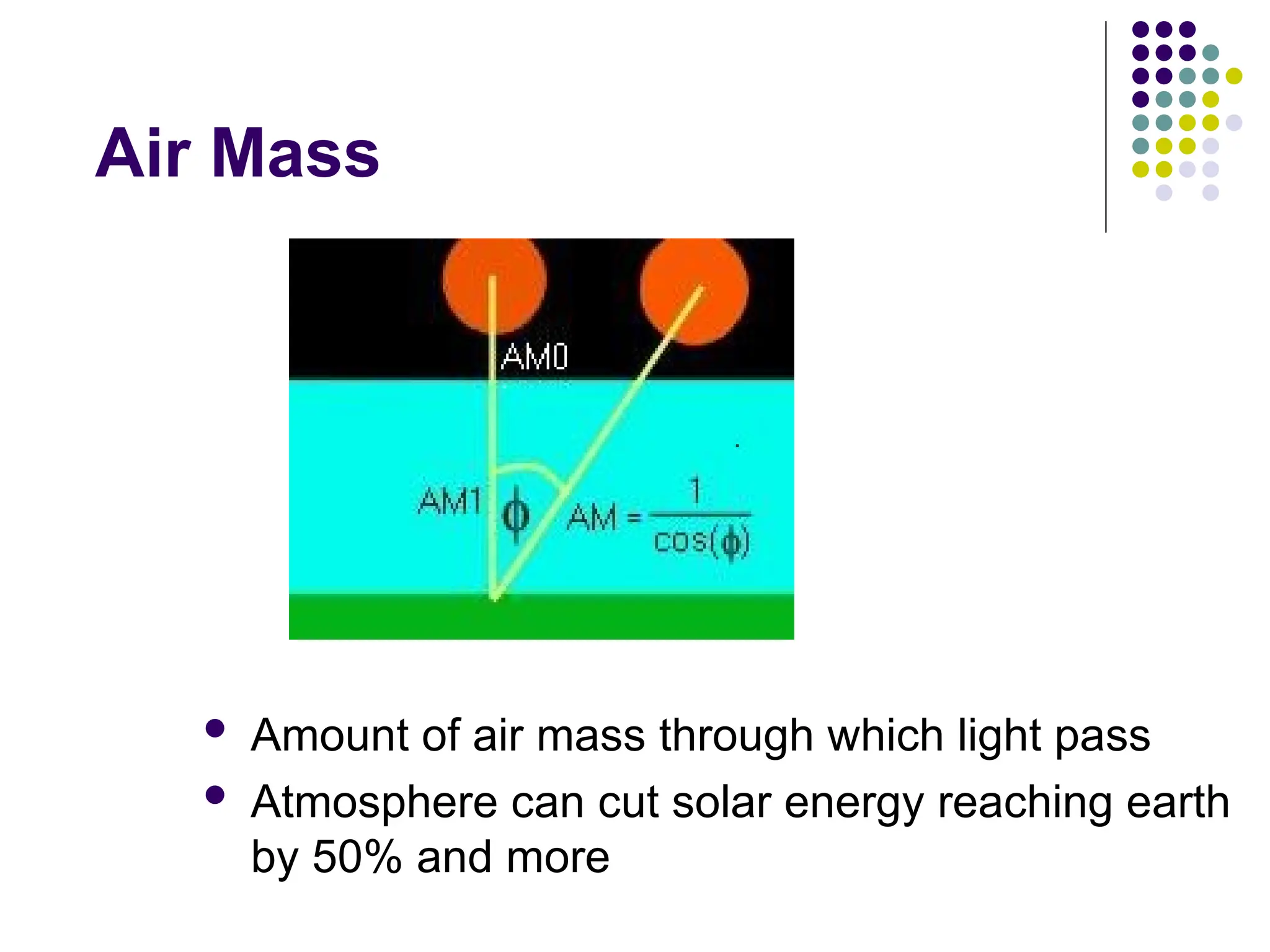 Air Mass
 Amount of air mass through which light pass
 Atmosphere can cut solar energy reaching earth
by 50% and more
 
