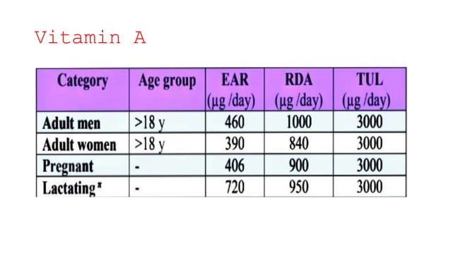 Yogi - Nutrition.pptx & RDA of Macronutrients and Micronutrients | PPT