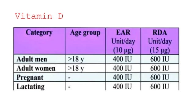 Yogi - Nutrition.pptx & RDA of Macronutrients and Micronutrients | PPT