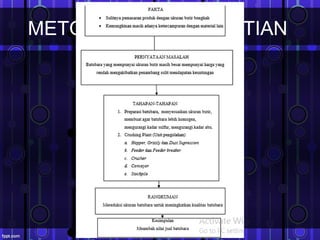 METODOLOGI PENELETIAN
 
