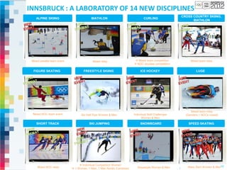INNSBRUCK : A LABORATORY OF 14 NEW DISCIPLINES
                                                                                                                    CROSS COUNTRY SKIING,
    ALPINE SKIING                           BIATHLON                                 CURLING
                                                                                                                          BIATHLON




 Mixed parallel team event                   Mixed relay                      Mixed team competition                    Mixed team relay
                                                                              NOC doubles competition

  FIGURE SKATING                      FREESTYLE SKIING                            ICE HOCKEY                                 LUGE




                                                                                                                         Mixed team relay
  Mixed NOC team event              Ski Half Pipe Women & Men                Individual Skill Challenges              (Genders + NOCs mixed)
                                                                                   Women & Men

    SHORT TRACK                           SKI JUMPING                             SNOWBOARD                            SPEED SKATING




                                   Individual Competition Women
     Mixed NOC relay                                                           Slopestyle Women & Men
                              1 Woman, 1 Man, – Executive Master’s Degree International Sports Marketing - ESSEC
                             © Marjory MALBERT 1 Man Nordic Combined                                                   Mass Start Women & Men10
 