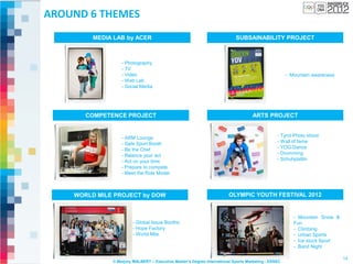 AROUND 6 THEMES
         MEDIA LAB by ACER                                                 SUBSAINABILITY PROJECT



                  - Photography
                  - TV
                  - Video                                                                            - Mountain awareness
                  - Web Lab
                  - Social Media




       COMPETENCE PROJECT                                                           ARTS PROJECT


                  - ARM Lounge                                                                  - Tyrol Photo shoot
                  - Safe Sport Booth                                                            - Wall of fame
                  - Be the Chef                                                                 - YOG Dance
                  - Balance your act                                                            - Drumming
                  - Act on your time                                                            - Schuhplattin
                  - Prepare to compete
                  - Meet the Role Model



    WORLD MILE PROJECT by DOW                                           OLYMPIC YOUTH FESTIVAL 2012


                                                                                                        - Mountain Snow &
                       - Global Issue Booths                                                            Fun
                       - Hope Factory                                                                   - Climbing
                       - World Mile                                                                     - Urban Sports
                                                                                                        - Ice stock Sport
                                                                                                        - Band Night

                                                                                                                            14
              © Marjory MALBERT – Executive Master’s Degree International Sports Marketing - ESSEC
 