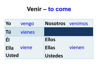 Venir – to come
Yo Nosotros
Tú
Él
Ella
Usted
Ellos
Ellas
Ustedes
vengo
vienes
viene
venimos
vienen
 