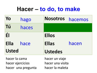 Hacer – to do, to make
Yo Nosotros
Tú
Él
Ella
Usted
Ellos
Ellas
Ustedes
hago
haces
hace
hacemos
hacen
hacer la cama
hacer ejercicios
hacer una pregunta
hacer un viaje
hacer una visita
hacer la maleta
 