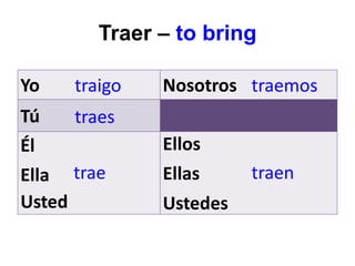 Traer – to bring
Yo Nosotros
Tú
Él
Ella
Usted
Ellos
Ellas
Ustedes
traigo
traes
trae
traemos
traen