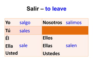 Salir – to leave
Yo Nosotros
Tú
Él
Ella
Usted
Ellos
Ellas
Ustedes
salgo
sales
sale
salimos
salen