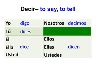 Decir– to say, to tell
Yo Nosotros
Tú
Él
Ella
Usted
Ellos
Ellas
Ustedes
digo
dices
dice
decimos
dicen