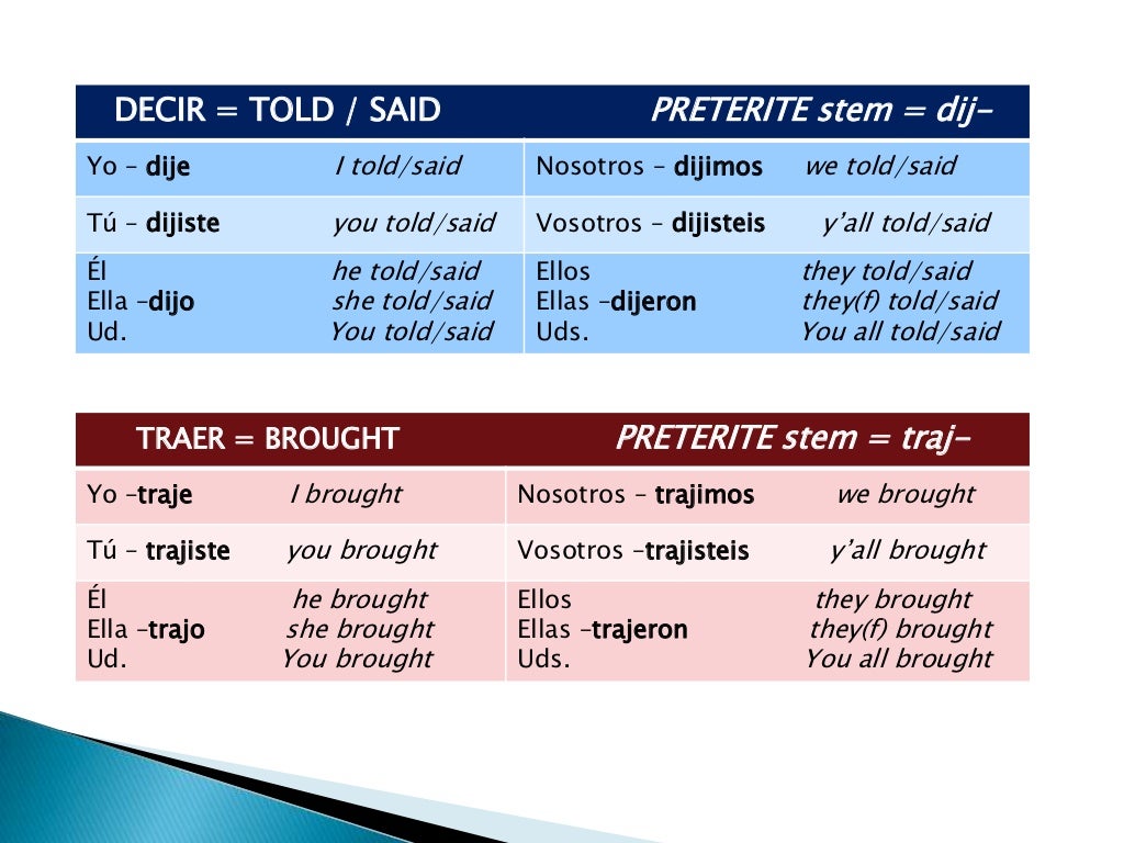 yo-go-verbs-in-the-preterite-tense