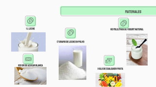 Materiales
1lleche 60mililitrosdeyogurtnatural
1kilodecualquierfruta
17gramodelecheenpolvo
100grdeazúcarblanca
 