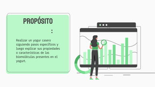 PROPÓSITO
:
Realizar un yogur casero
siguiendo pasos específicos y
luego explicar sus propiedades
o características de las
biomoléculas presentes en el
yogurt.
 