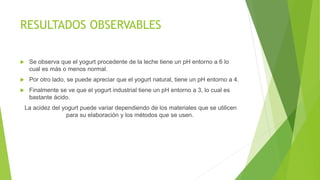 RESULTADOS OBSERVABLES
 Se observa que el yogurt procedente de la leche tiene un pH entorno a 6 lo
cual es más o menos normal.
 Por otro lado, se puede apreciar que el yogurt natural, tiene un pH entorno a 4.
 Finalmente se ve que el yogurt industrial tiene un pH entorno a 3, lo cual es
bastante ácido.
La acidez del yogurt puede variar dependiendo de los materiales que se utilicen
para su elaboración y los métodos que se usen.
 
