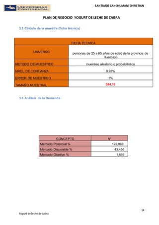 SANTIAGO CANCHUMANI CHRISTIAN
PLAN DE NEGOCIO YOGURT DE LECHE DE CABRA
14
Yogurt de leche de cabra
3.5 Cálculo de la muestra (ficha técnica)
FICHA TECNICA
UNIVERSO personas de 25 a 65 años de edad de la provincia de
Huancayo
METODO DE MUESTREO muestreo aleatorio o probabilístico
NIVEL DE CONFIANZA 0.95%
ERROR DE MUESTREO 1%
TAMAÑO MUESTRAL 384.16
3.6 Análisis de la Demanda
CONCEPTO N°
Mercado Potencial % 122,969
Mercado Disponible % 43,456
Mercado Objetivo % 1,869
 